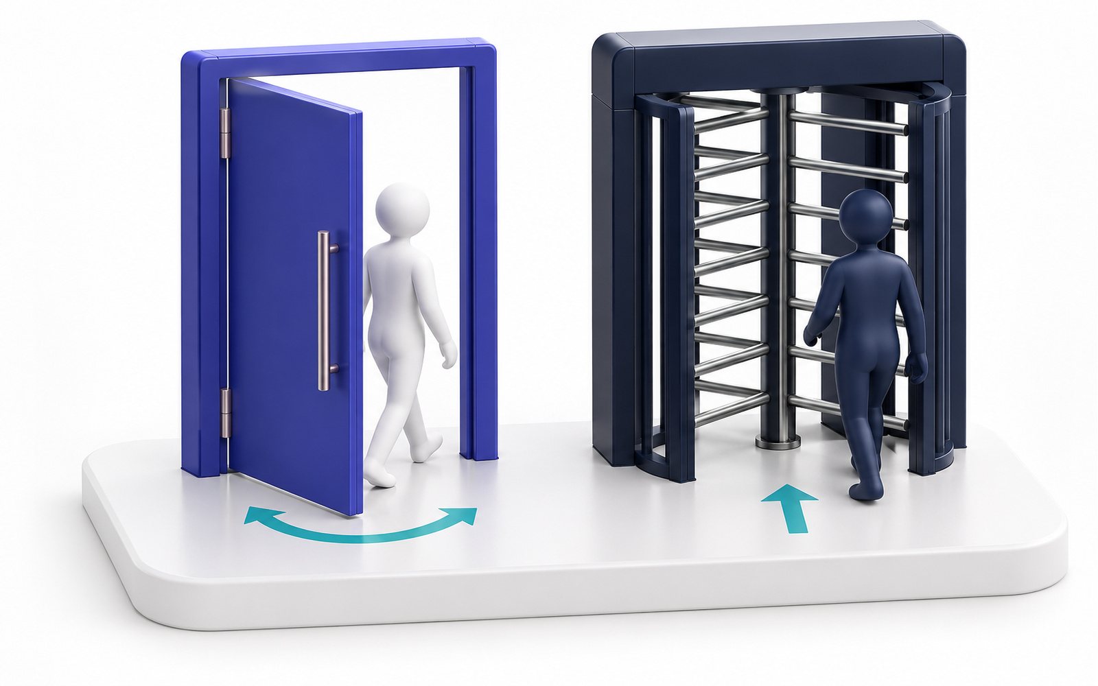 Une figurine franchit une porte battante qui s’ouvre dans les deux sens, une autre passe un tourniquet à sens unique.